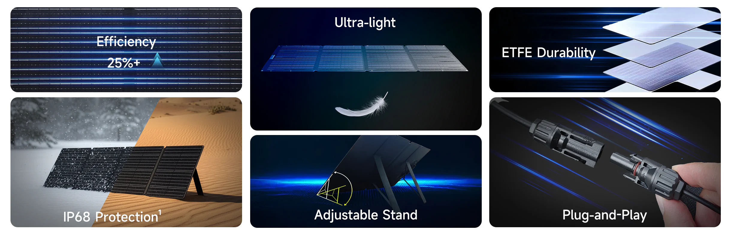 ALLPOWERS Generador Solar 1800W (R1500 + SOLAX SE200 Panel Solar 200W) - Image 3