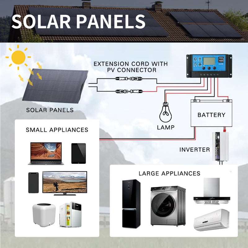 ALLPOWERS Generador Solar 2000W ( S2000 + SF100 Panel Solar Flexible 100W) - Image 10