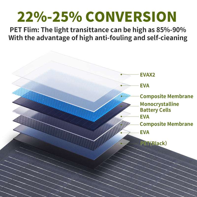 ALLPOWERS Generador Solar 2000W ( S2000 + SF100 Panel Solar Flexible 100W) - Image 9