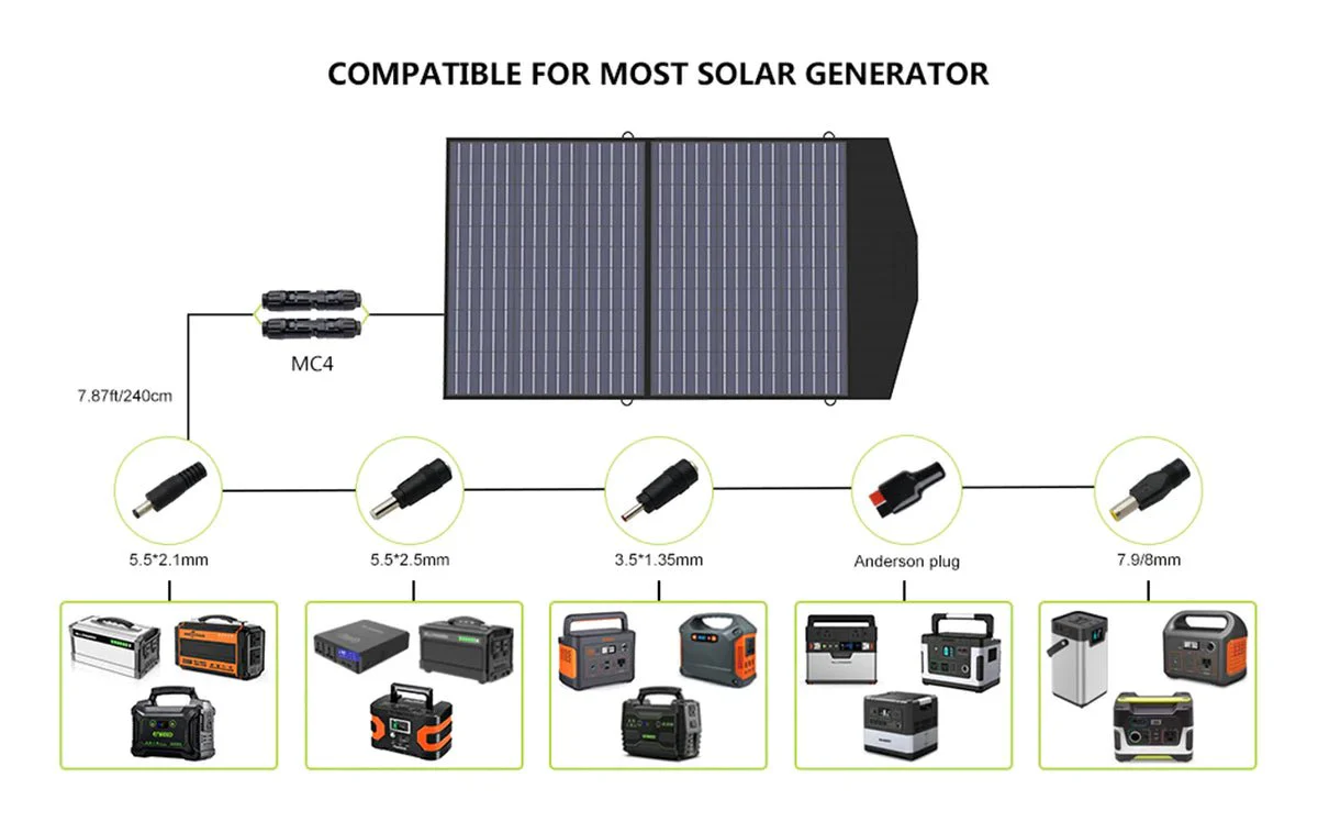 ALLPOWERS Generador Solar 2000W (S2000 + SP027 Panel Solar 100W) - Image 11