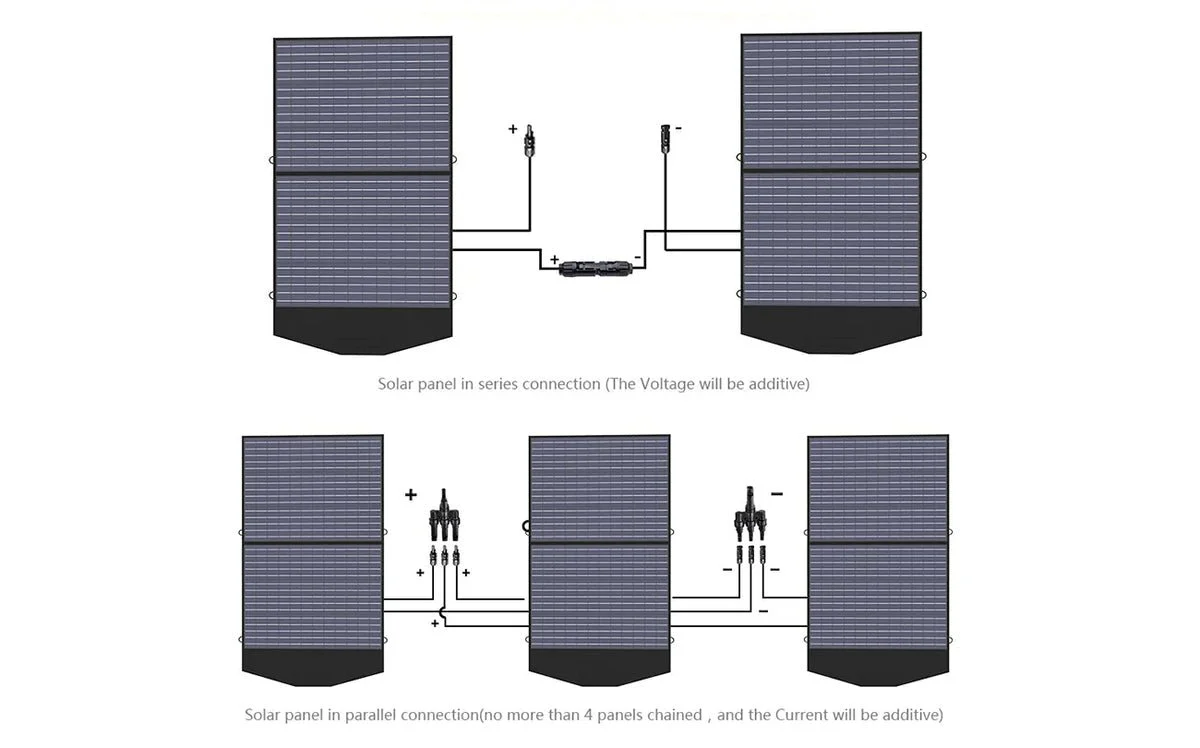 ALLPOWERS Generador Solar 2000W (S2000 + SP027 Panel Solar 100W) - Image 12