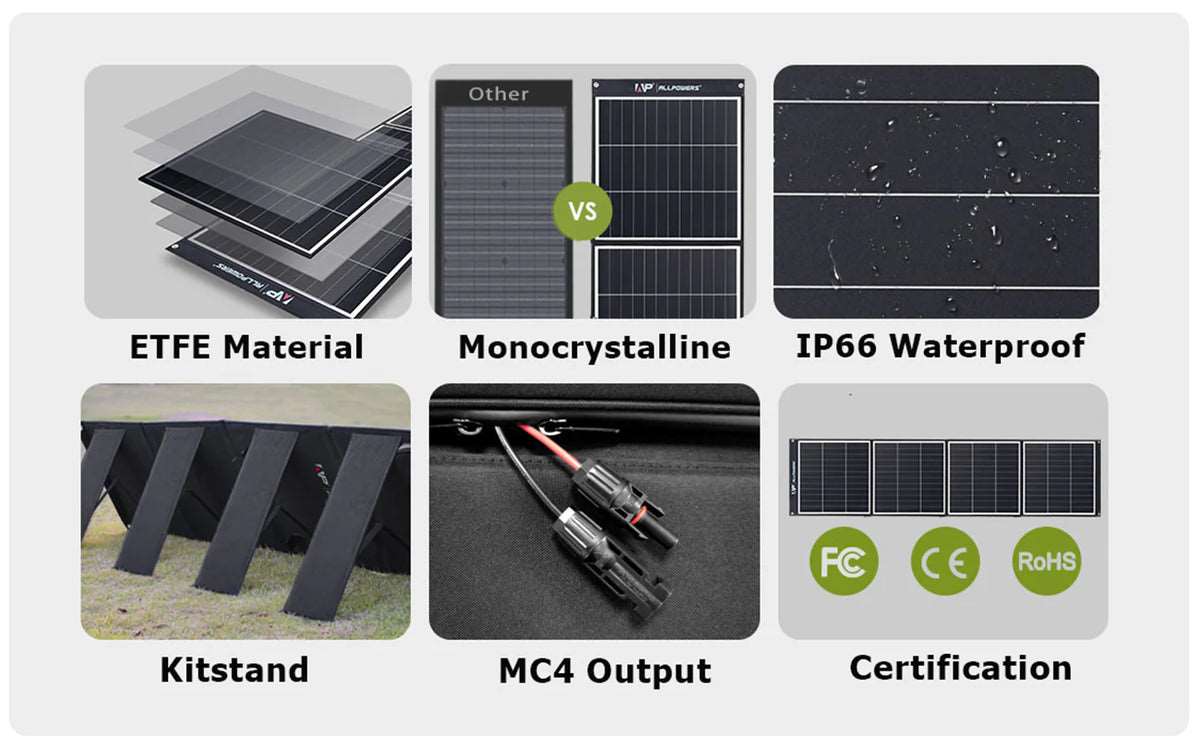 ALLPOWERS Generador Solar 2400W (S2000 Pro + SP035 Panel Solar  200W) - Image 8