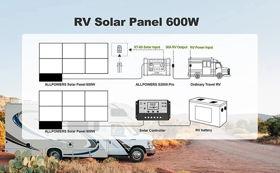 ALLPOWERS Generador Solar 2400W (S2000 Pro + SP039 Panel Solar 600W) - Image 12