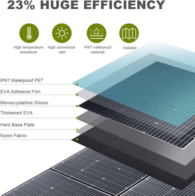 ALLPOWERS Generador Solar 2400W (S2000 Pro + SP039 Panel Solar 600W) - Image 9