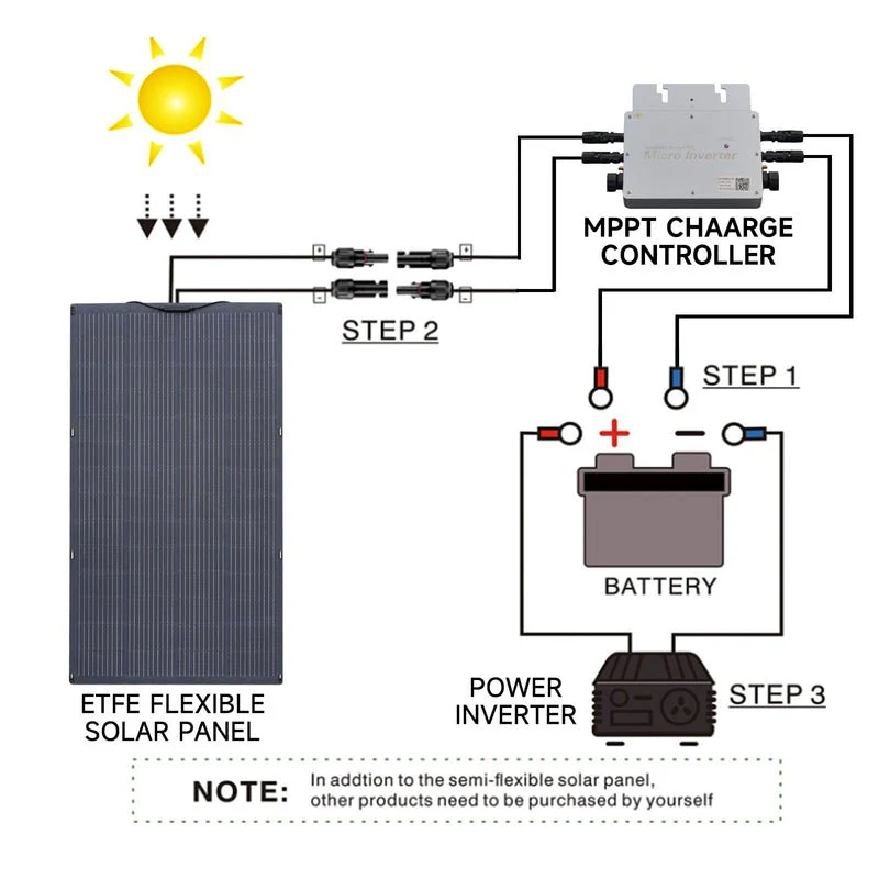 ALLPOWERS Generador Solar 2500W (R2500\R2500 V2 + SF200 Panel Solar Flexible 200W) - Image 7