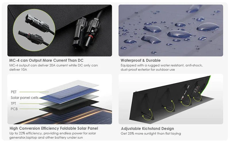 ALLPOWERS Generador Solar 2500W ( R2500\R2500 V2 + SP033 Panel Solar 200W) - Image 7