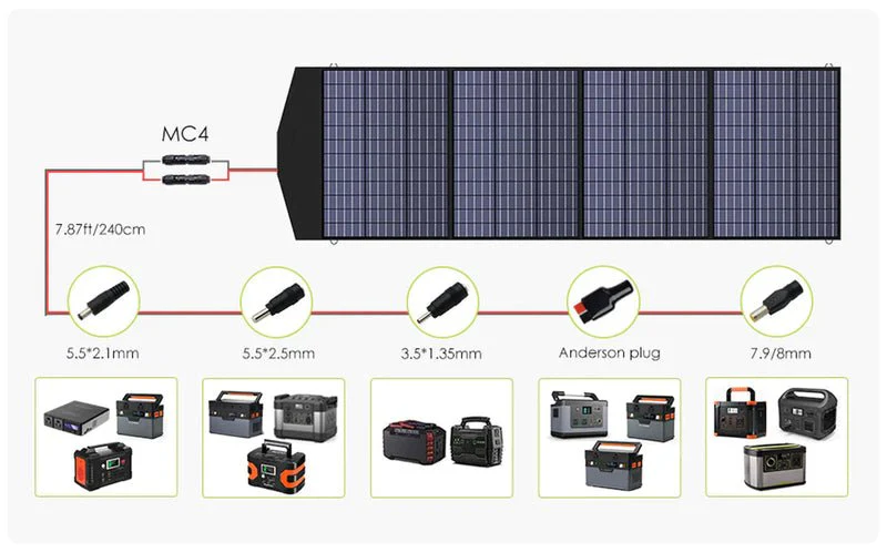 ALLPOWERS Generador Solar 2500W ( R2500\R2500 V2 + SP033 Panel Solar 200W) - Image 8