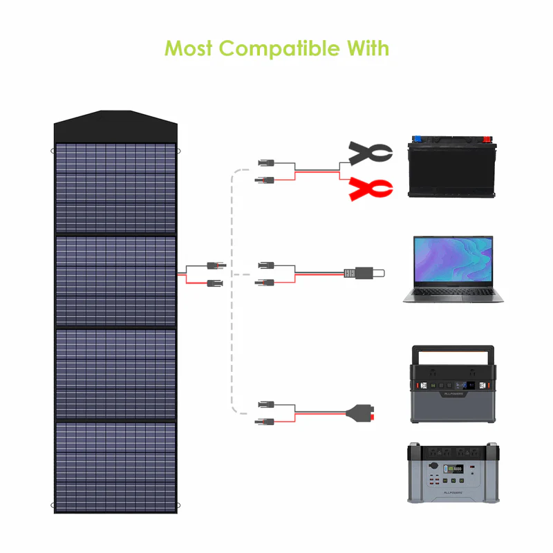 ALLPOWERS Generador Solar 600W (R600 + SP033 Panel Solar 200W) - Image 4