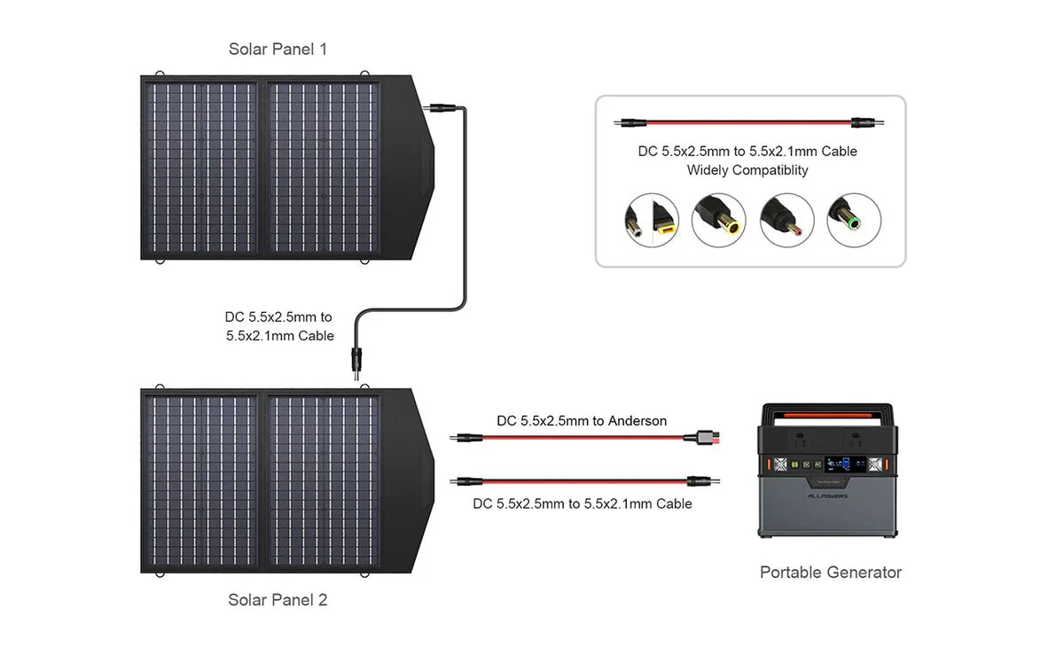 ALLPOWERS Generator Solar 200W (S200 + SP020 60W Panel Solar) - Image 11