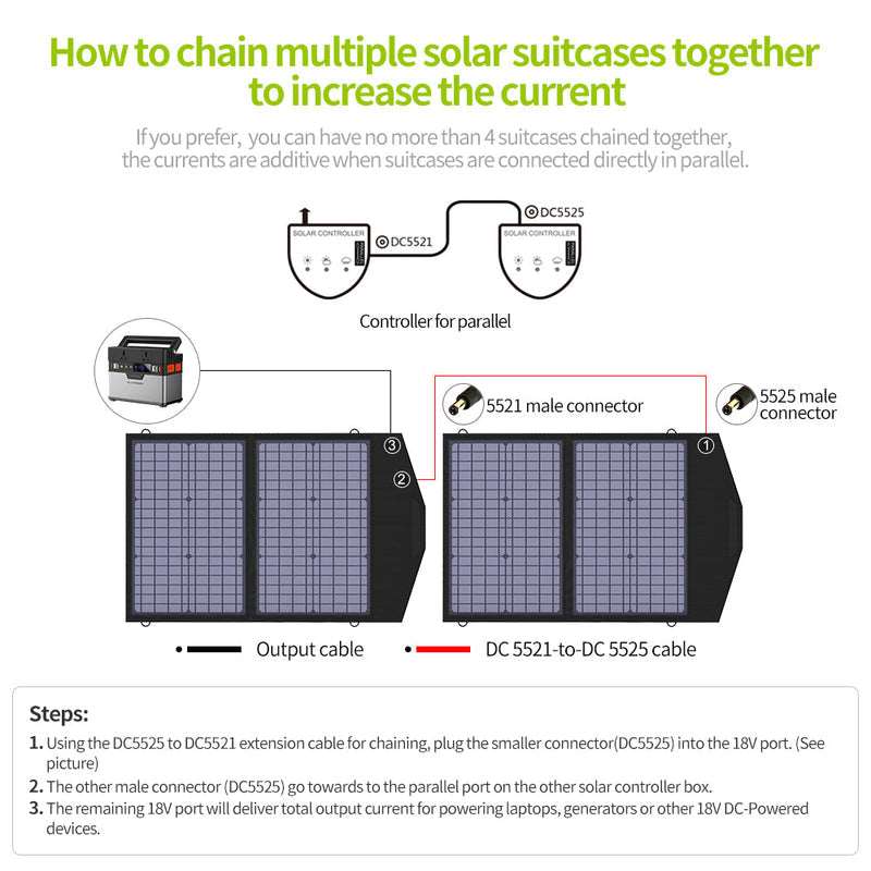 ALLPOWERS Generator Solar 200W (S200 + SP020 60W Panel Solar) - Image 9