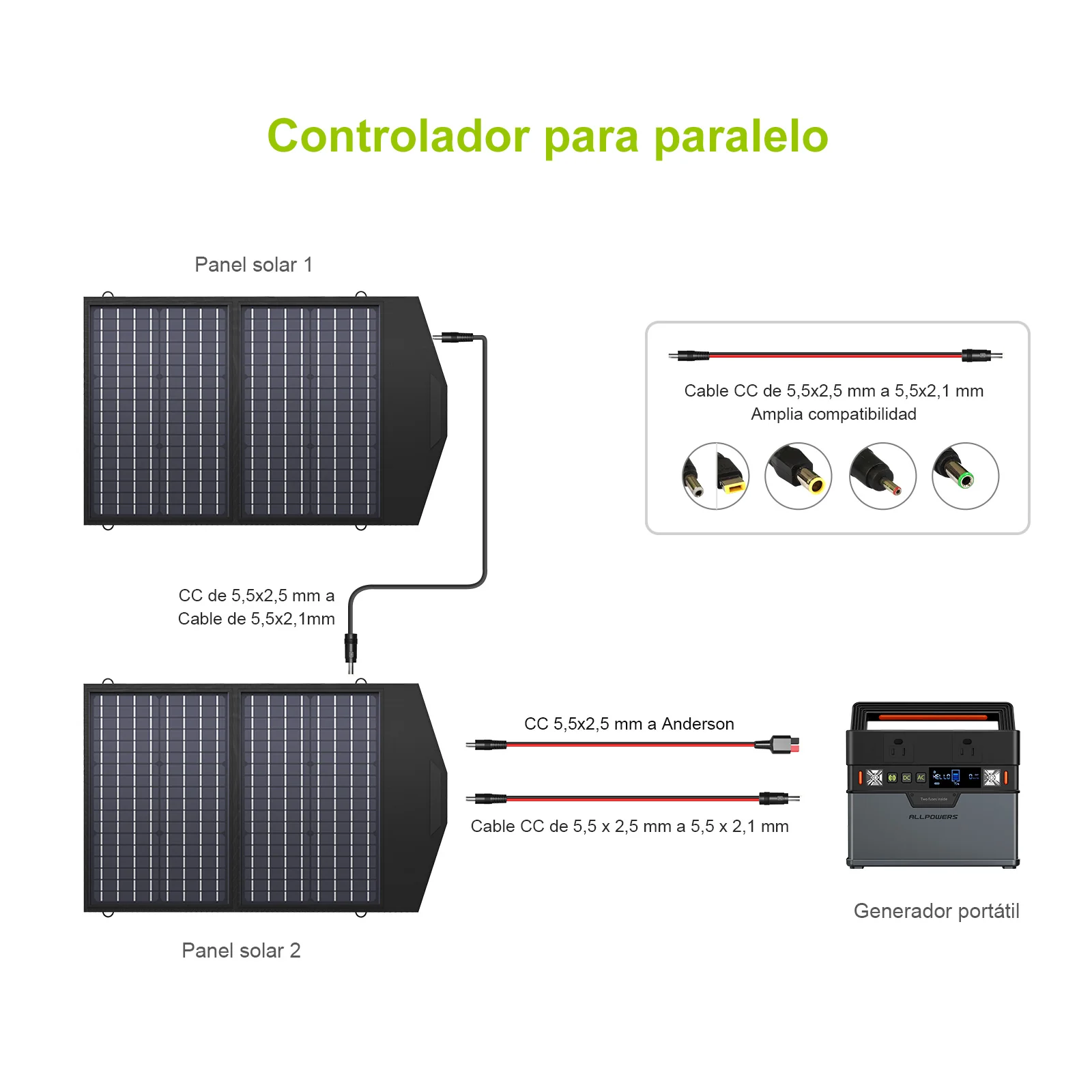 ALLPOWERS SP020 Placa Solar Portátil Monocristalino 60W - Image 11