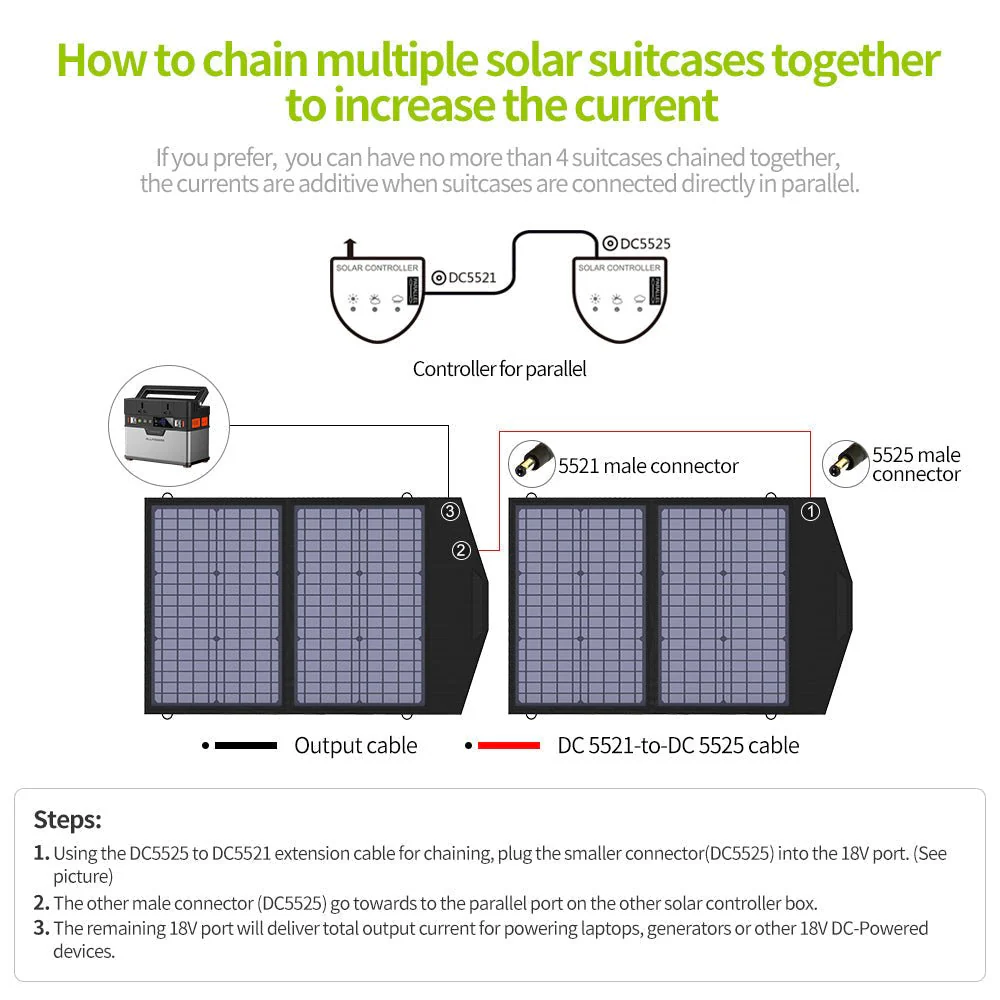 ALLPOWERS SP020 Placa Solar Portátil Monocristalino 60W - Image 9
