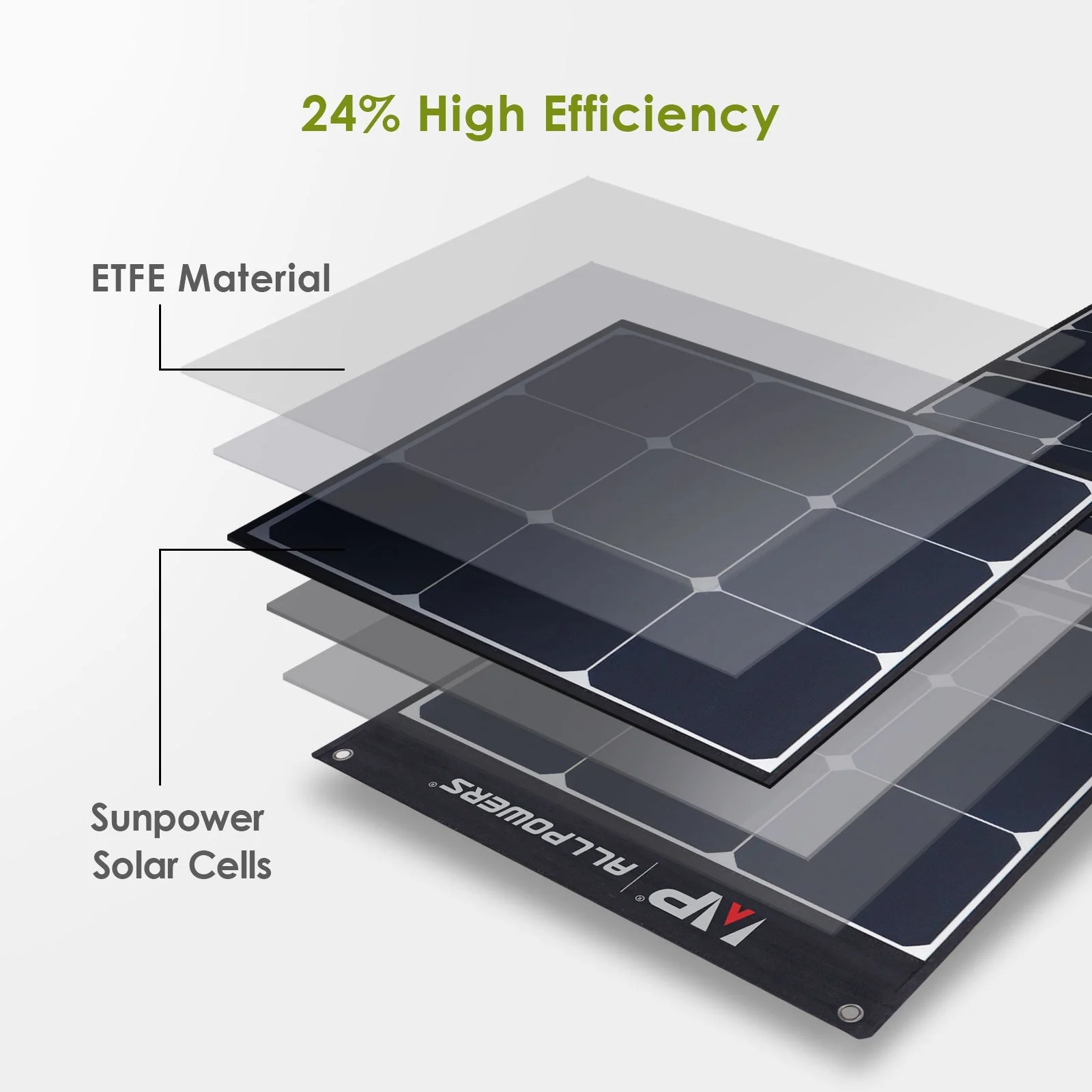 ALLPOWERS SP035  Placa Solar Portátil Plegable 200W - Image 4